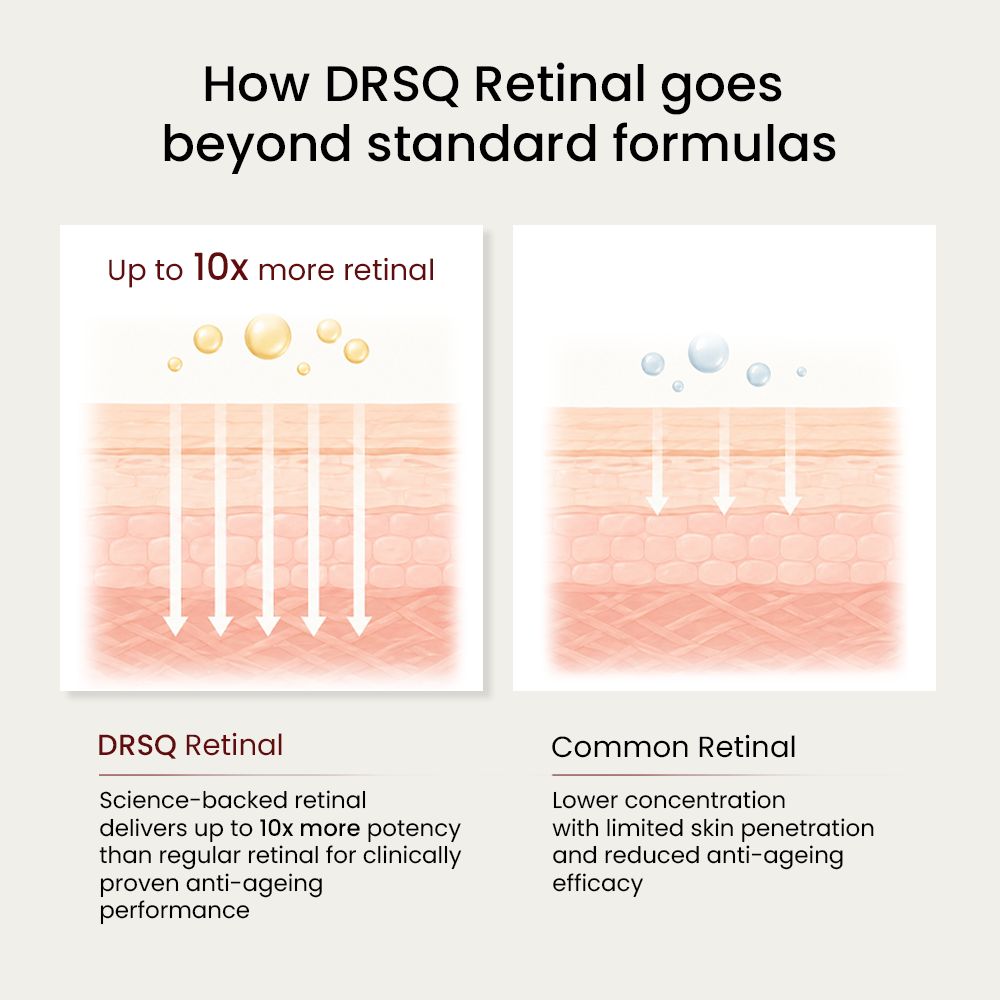 An image showing how DRSQ retinal is better than common retinal formulations