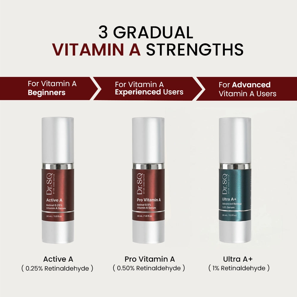 3 Vitamin A serum strengths are depicted for different levels of users